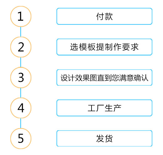 会员卡制作流程